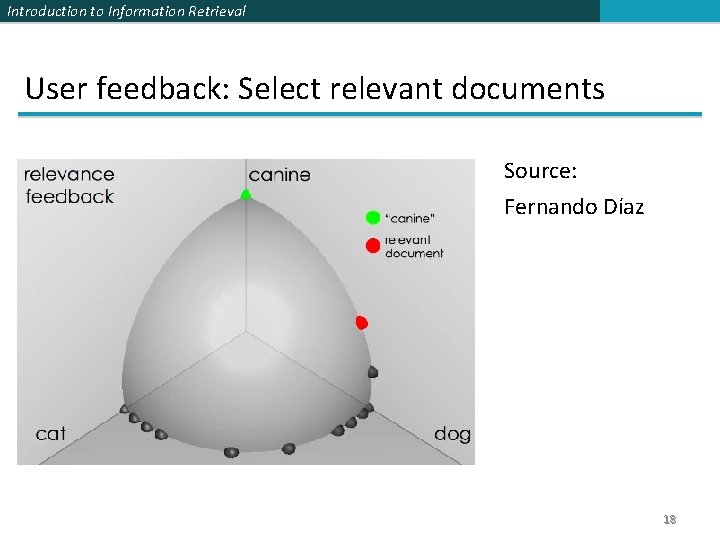 Introduction to Information Retrieval User feedback: Select relevant documents Source: Fernando Díaz 18 