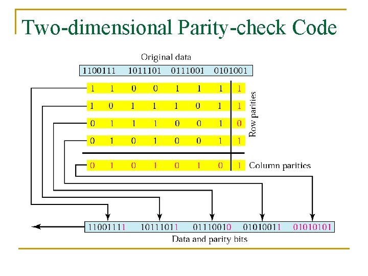 Two-dimensional Parity-check Code 