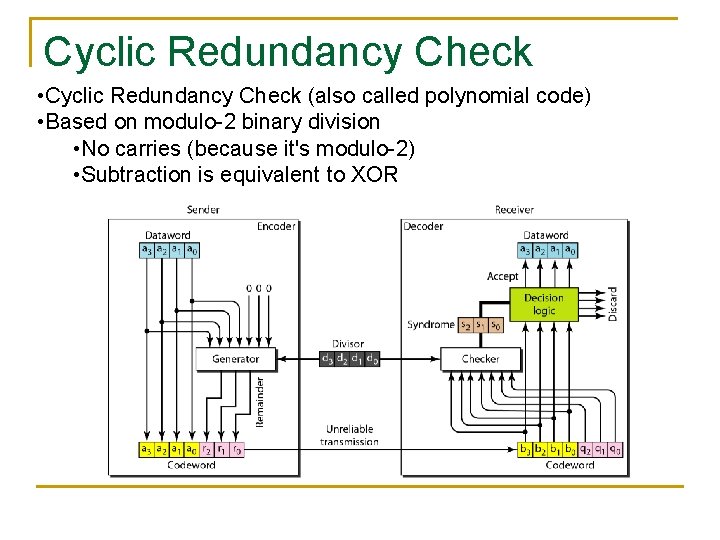 Cyclic Redundancy Check • Cyclic Redundancy Check (also called polynomial code) • Based on