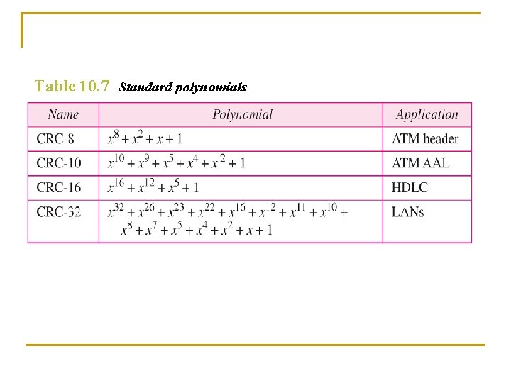 Table 10. 7 Standard polynomials 