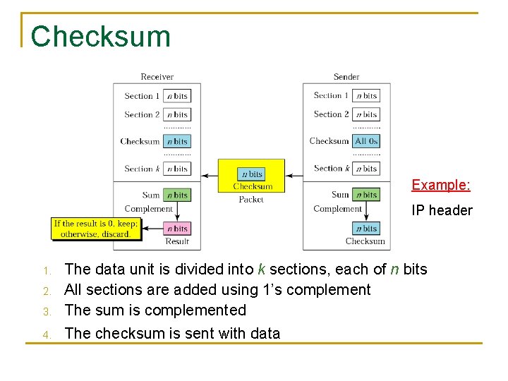 Checksum Example: IP header 3. The data unit is divided into k sections, each