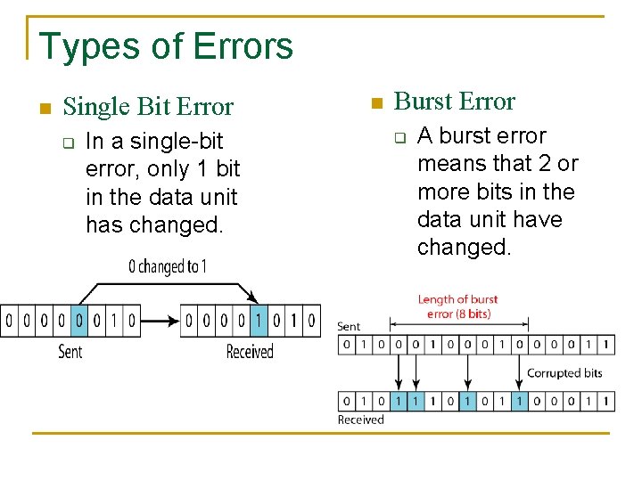 Types of Errors n Single Bit Error q In a single-bit error, only 1