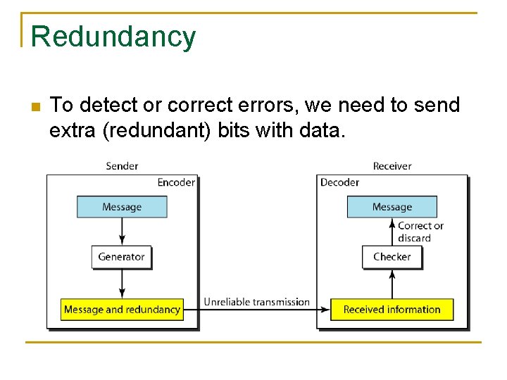 Redundancy n To detect or correct errors, we need to send extra (redundant) bits