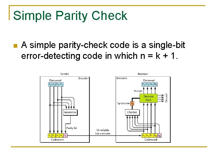 Simple Parity Check n A simple parity-check code is a single-bit error-detecting code in