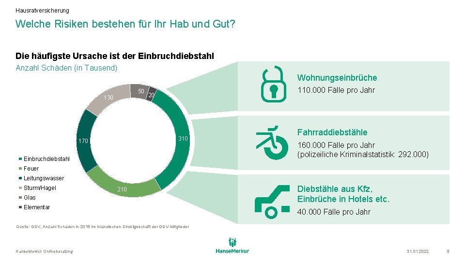 Hausratversicherung Welche Risiken bestehen für Ihr Hab und Gut? Die häufigste Ursache ist der