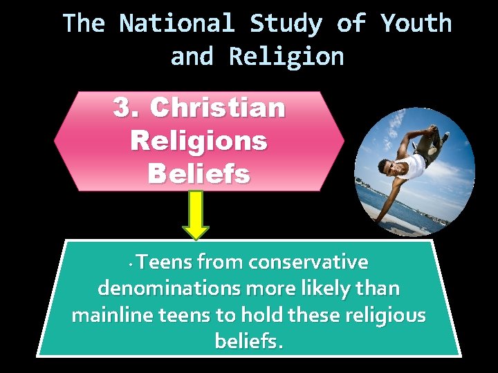 The National Study of Youth and Religion 3. Christian Religions Beliefs Teens from conservative