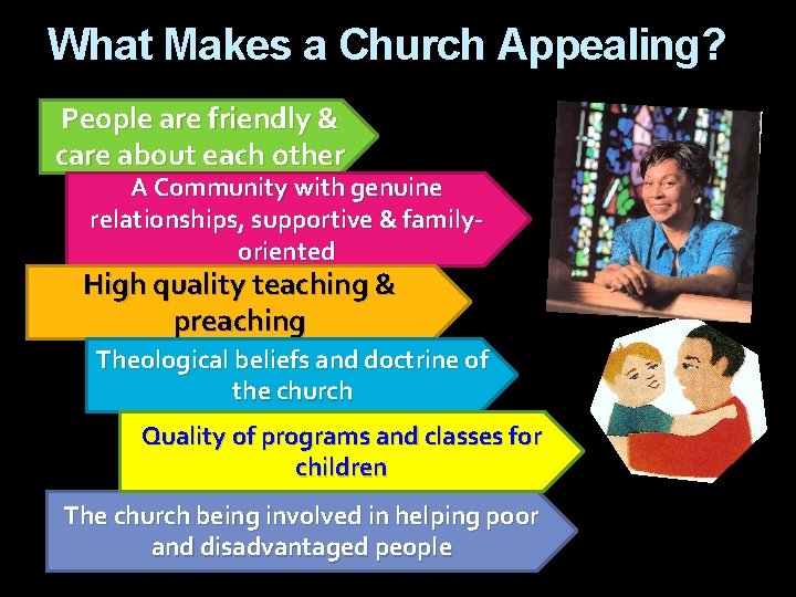 What Makes a Church Appealing? People are friendly & care about each other A