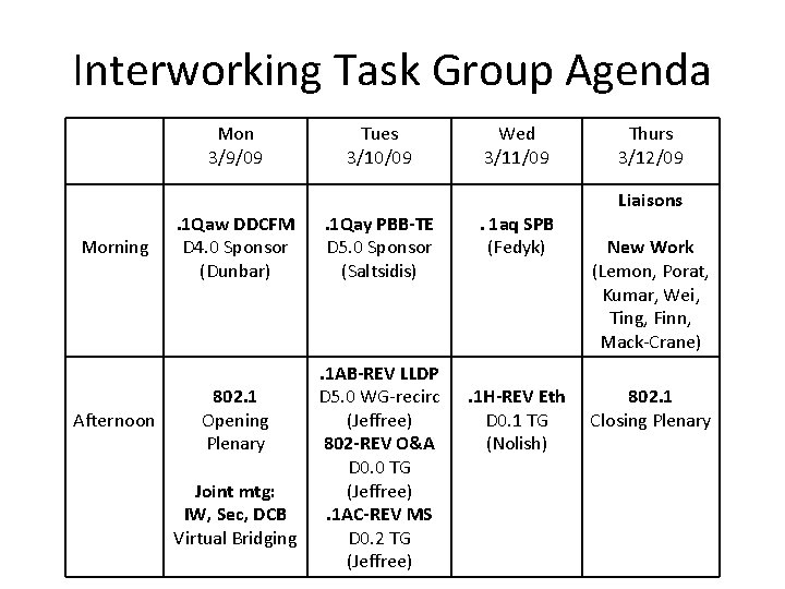 Interworking Task Group Agenda Mon 3/9/09 Morning Afternoon . 1 Qaw DDCFM D 4.