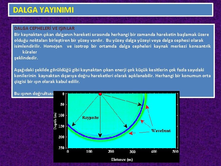 DALGA YAYINIMI DALGA CEPHELERİ VE IŞINLAR Bir kaynaktan çıkan dalganın hareketi sırasında herhangi bir