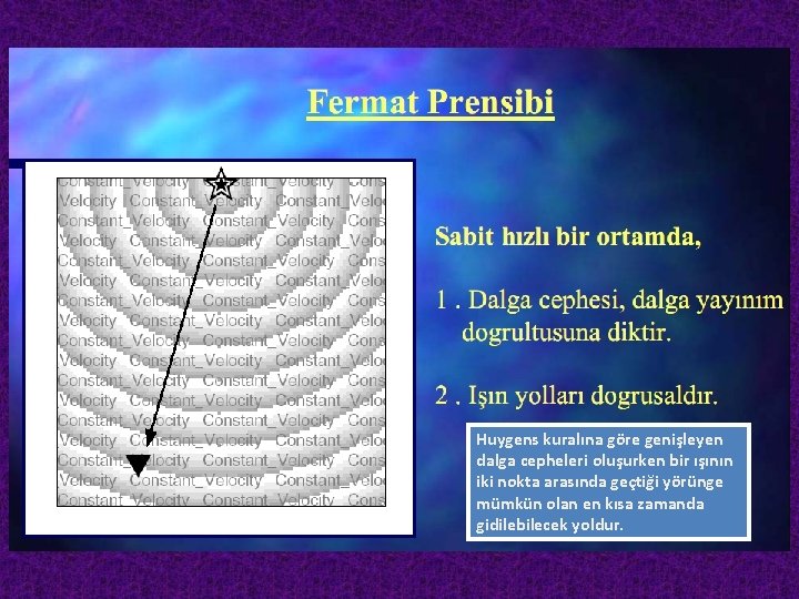 Huygens kuralına göre genişleyen dalga cepheleri oluşurken bir ışının iki nokta arasında geçtiği yörünge