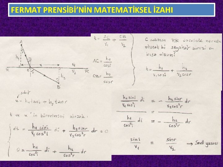 FERMAT PRENSİBİ’NİN MATEMATİKSEL İZAHI 