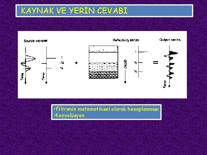 KAYNAK VE YERİN CEVABI • Filtrenin matematiksel olarak hesaplanması • Konvolüsyon 