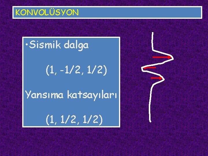 KONVOLÜSYON • Sismik dalga (1, -1/2, 1/2) Yansıma katsayıları (1, 1/2) 