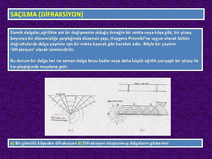 SAÇILMA (DİFRAKSİYON) Sismik dalgalar, eğrilikte ani bir değişmenin olduğu örneğin bir nokta veya köşe