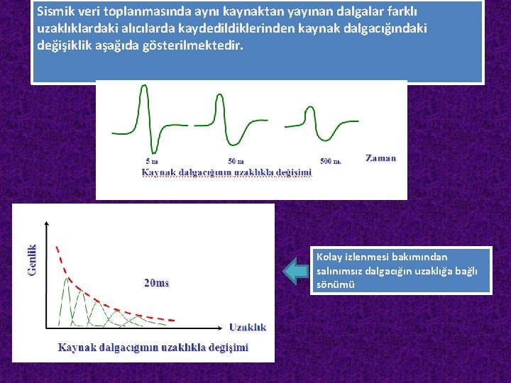 Sismik veri toplanmasında aynı kaynaktan yayınan dalgalar farklı uzaklıklardaki alıcılarda kaydedildiklerinden kaynak dalgacığındaki değişiklik