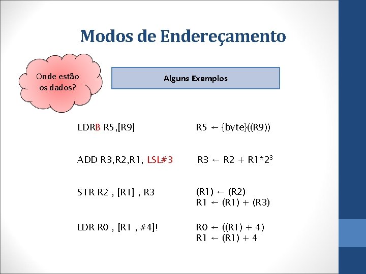 Modos de Endereçamento Onde estão os dados? Alguns Exemplos LDRB R 5, [R 9]