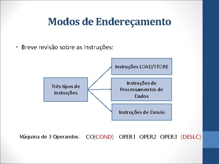 Modos de Endereçamento • Breve revisão sobre as instruções: Instruções LOAD/STORE Três tipos de