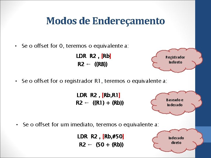 Modos de Endereçamento • Se o offset for 0, teremos o equivalente a: LDR