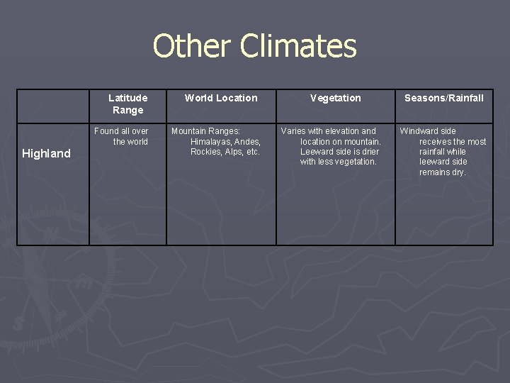 Other Climates Latitude Range Found all over the world Highland World Location Mountain Ranges:
