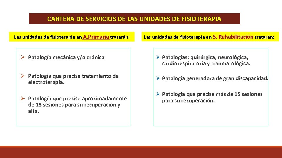 CARTERA DE SERVICIOS DE LAS UNIDADES DE FISIOTERAPIA Las unidades de fisioterapia en A.
