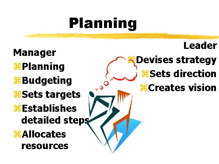 Planning Manager z. Planning z. Budgeting z. Sets targets z. Establishes detailed steps z.