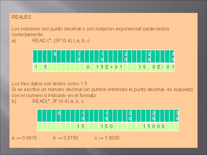 REALES Los números con punto decimal o con notación exponencial serán leídos correctamente a) REALES Los números con punto decimal o con notación exponencial serán leídos correctamente a)