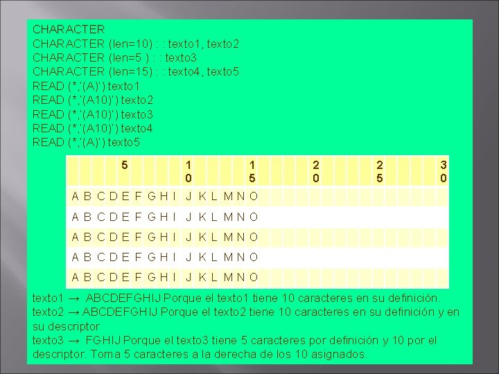 CHARACTER (len=10) : : texto 1, texto 2 CHARACTER (len=5 ) : : texto