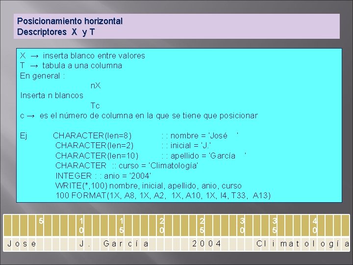 Posicionamiento horizontal Descriptores X y T X → inserta blanco entre valores T →