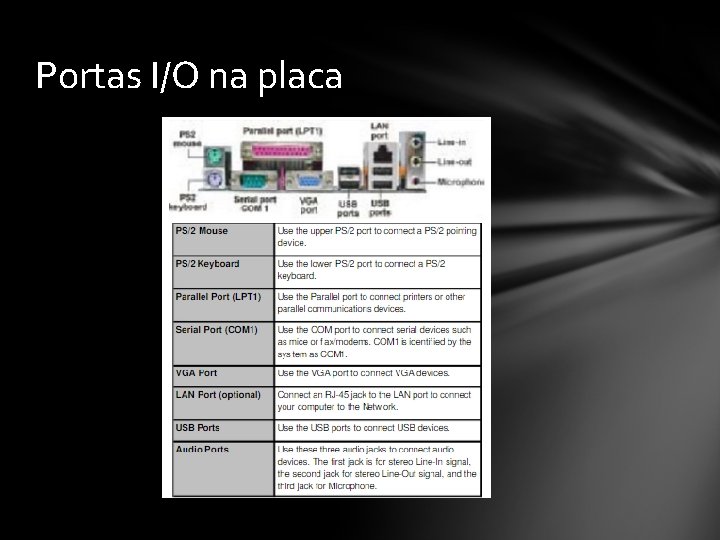 Portas I/O na placa 