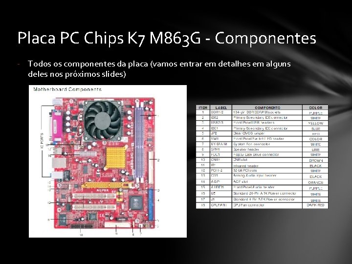 Placa PC Chips K 7 M 863 G - Componentes - Todos os componentes