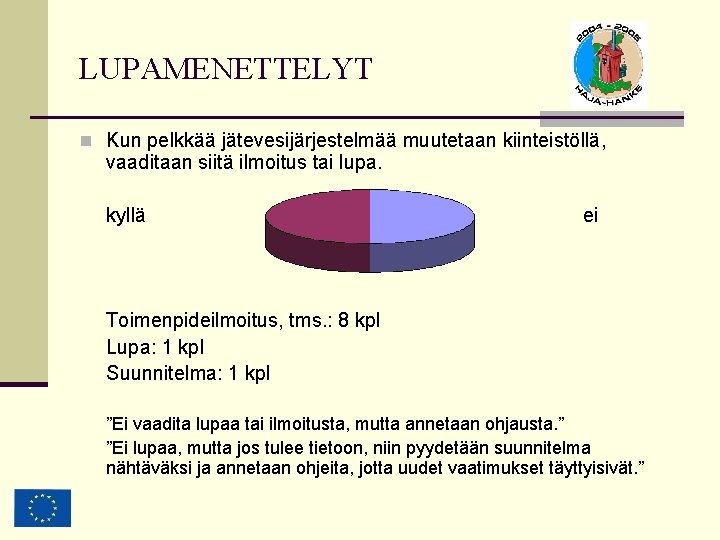 LUPAMENETTELYT n Kun pelkkää jätevesijärjestelmää muutetaan kiinteistöllä, vaaditaan siitä ilmoitus tai lupa. kyllä ei