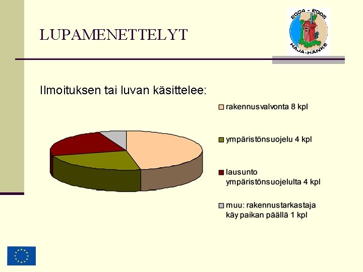 LUPAMENETTELYT Ilmoituksen tai luvan käsittelee: LUPAMENETTELYT Ilmoituksen tai luvan käsittelee: