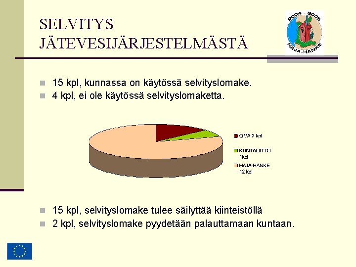 SELVITYS JÄTEVESIJÄRJESTELMÄSTÄ n 15 kpl, kunnassa on käytössä selvityslomake. n 4 kpl, ei ole