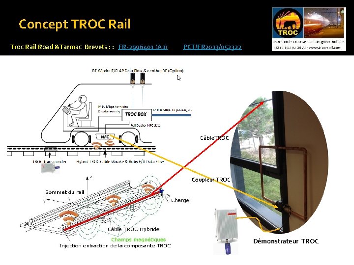 Concept TROC Rail Troc Rail Road &Tarmac Brevets : : FR-2996401 (A 1) PCT/FR
