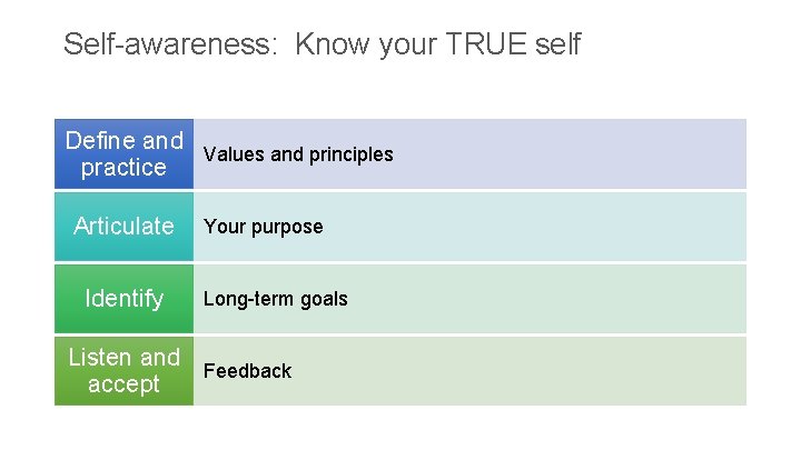Self-awareness: Know your TRUE self Define and Values and principles practice Articulate Identify Your