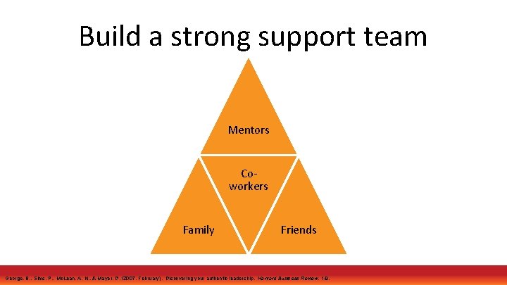 Build a strong support team Mentors Coworkers Family Friends George, B. , Sims, P.