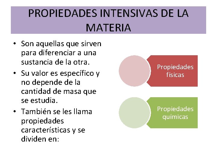 PROPIEDADES INTENSIVAS DE LA MATERIA • Son aquellas que sirven para diferenciar a una PROPIEDADES INTENSIVAS DE LA MATERIA • Son aquellas que sirven para diferenciar a una