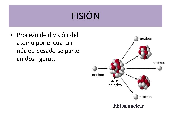 FISIÓN • Proceso de división del átomo por el cual un núcleo pesado se FISIÓN • Proceso de división del átomo por el cual un núcleo pesado se
