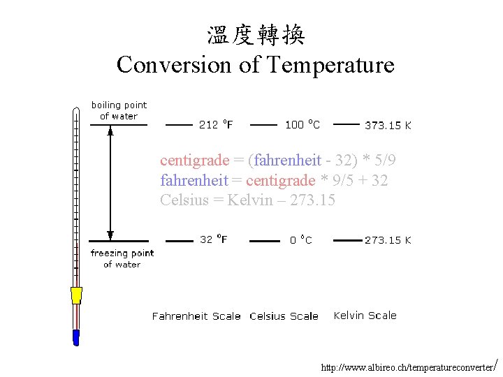 溫度轉換 Conversion of Temperature centigrade = (fahrenheit - 32) * 5/9 fahrenheit = centigrade