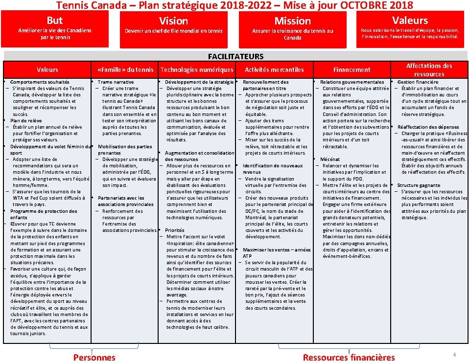 Tennis Canada – Plan stratégique 2018 -2022 – Mise à jour OCTOBRE 2018 But