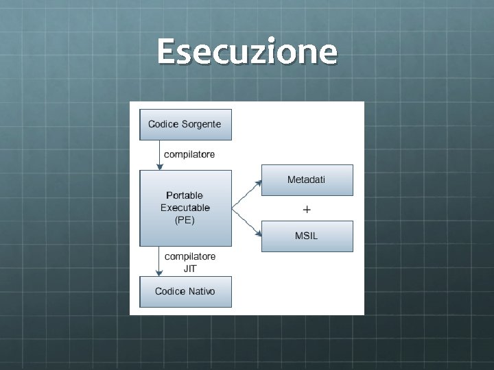 Introduzione al NET Framework A Ferrari VB C