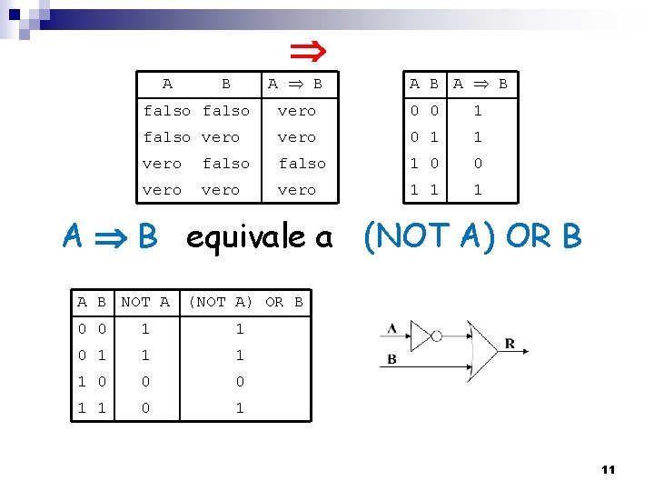  A A B B A B falso vero 0 0 1 falso vero