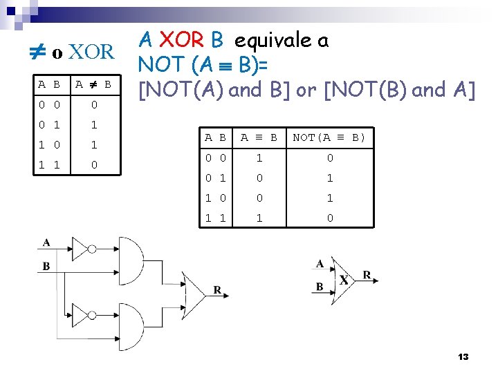  o XOR A B A B 0 0 1 1 1 0 A