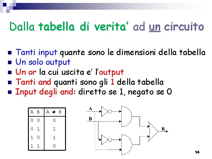 Dalla tabella di verita’ ad un circuito n n n Tanti input quante sono