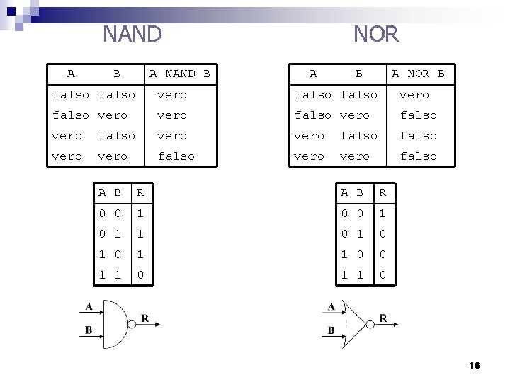 NAND A B A NAND B NOR A B A NOR B falso vero