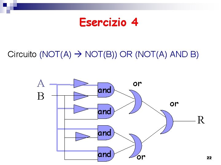 Esercizio 4 Circuito (NOT(A) NOT(B)) OR (NOT(A) AND B) A B and or or