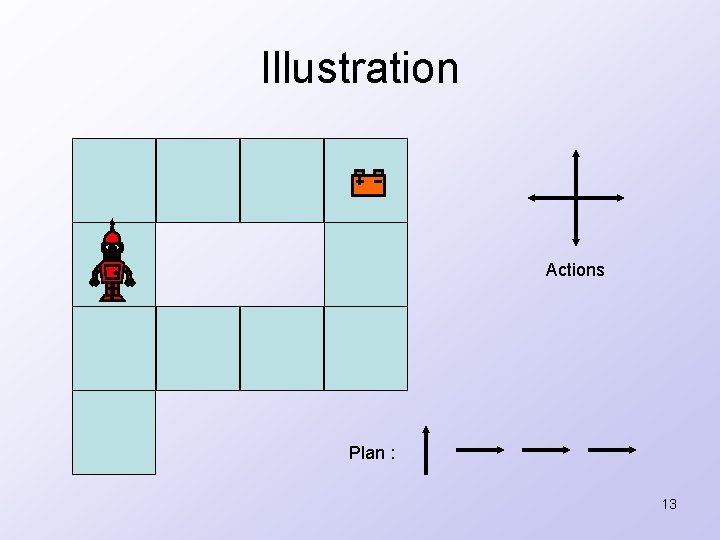 Illustration Actions Plan : 13 