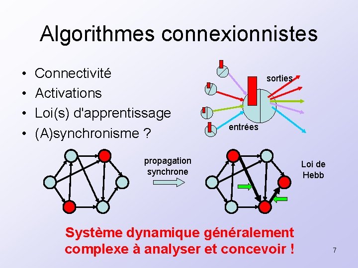 Algorithmes connexionnistes • • Connectivité Activations Loi(s) d'apprentissage (A)synchronisme ? sorties entrées propagation synchrone
