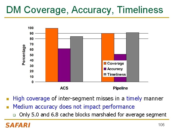 DM Coverage, Accuracy, Timeliness n n High coverage of inter-segment misses in a timely