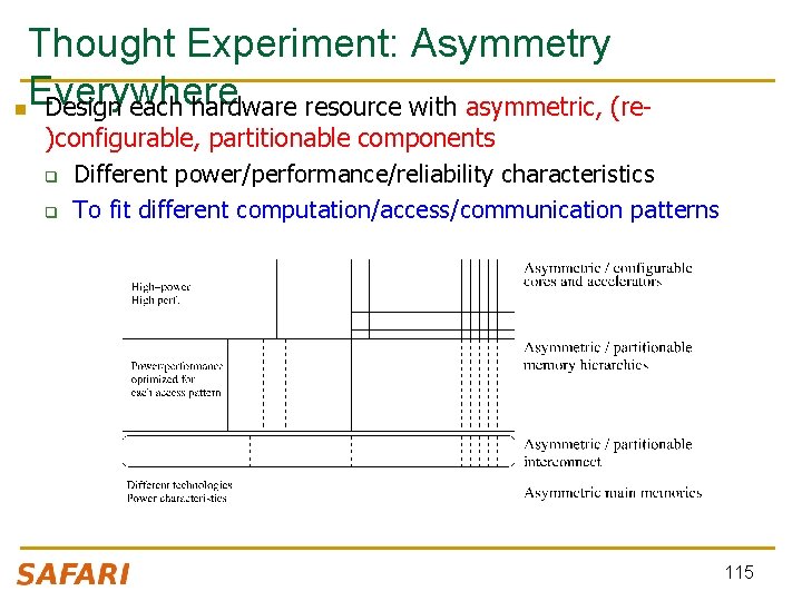 Thought Experiment: Asymmetry Everywhere n Design each hardware resource with asymmetric, (re- )configurable, partitionable